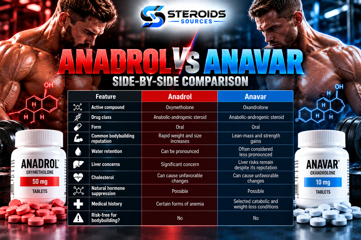 anadrol vs anavar