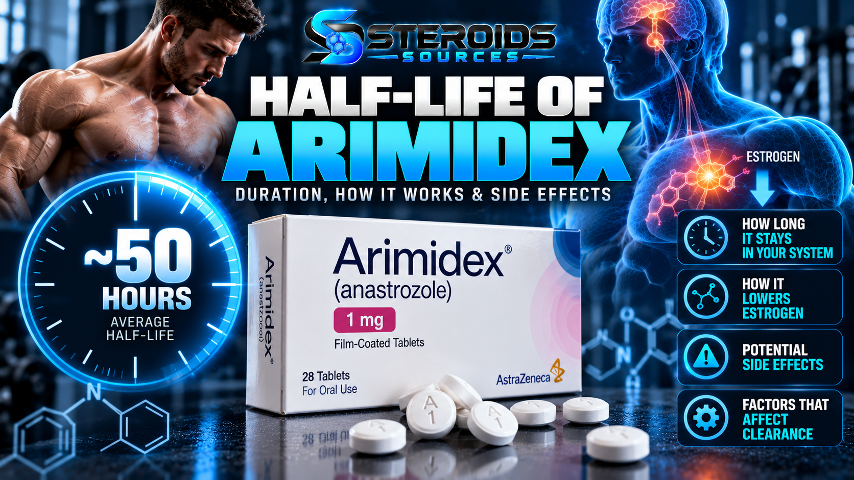 Half-Life of Arimidex