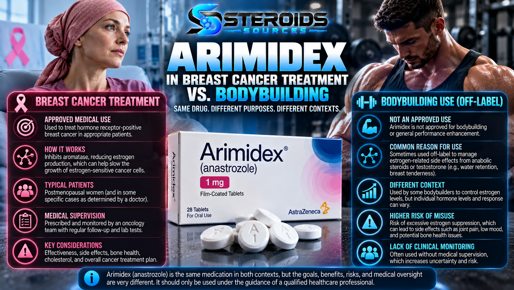 half life of arimidex