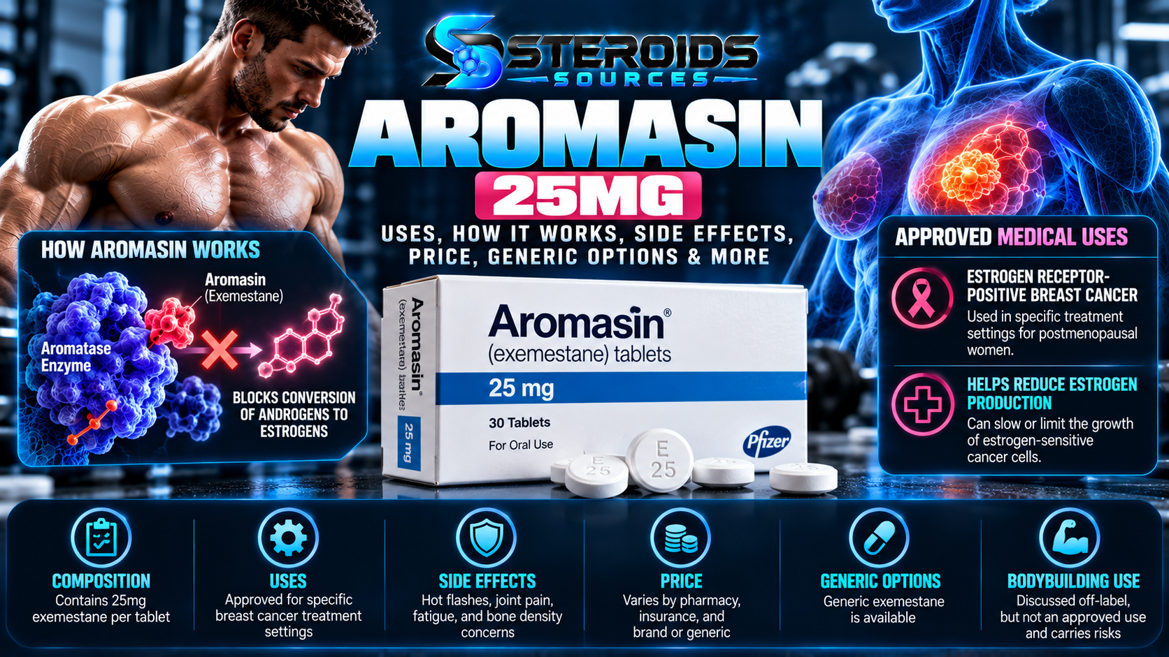 Aromasin 25 mg
