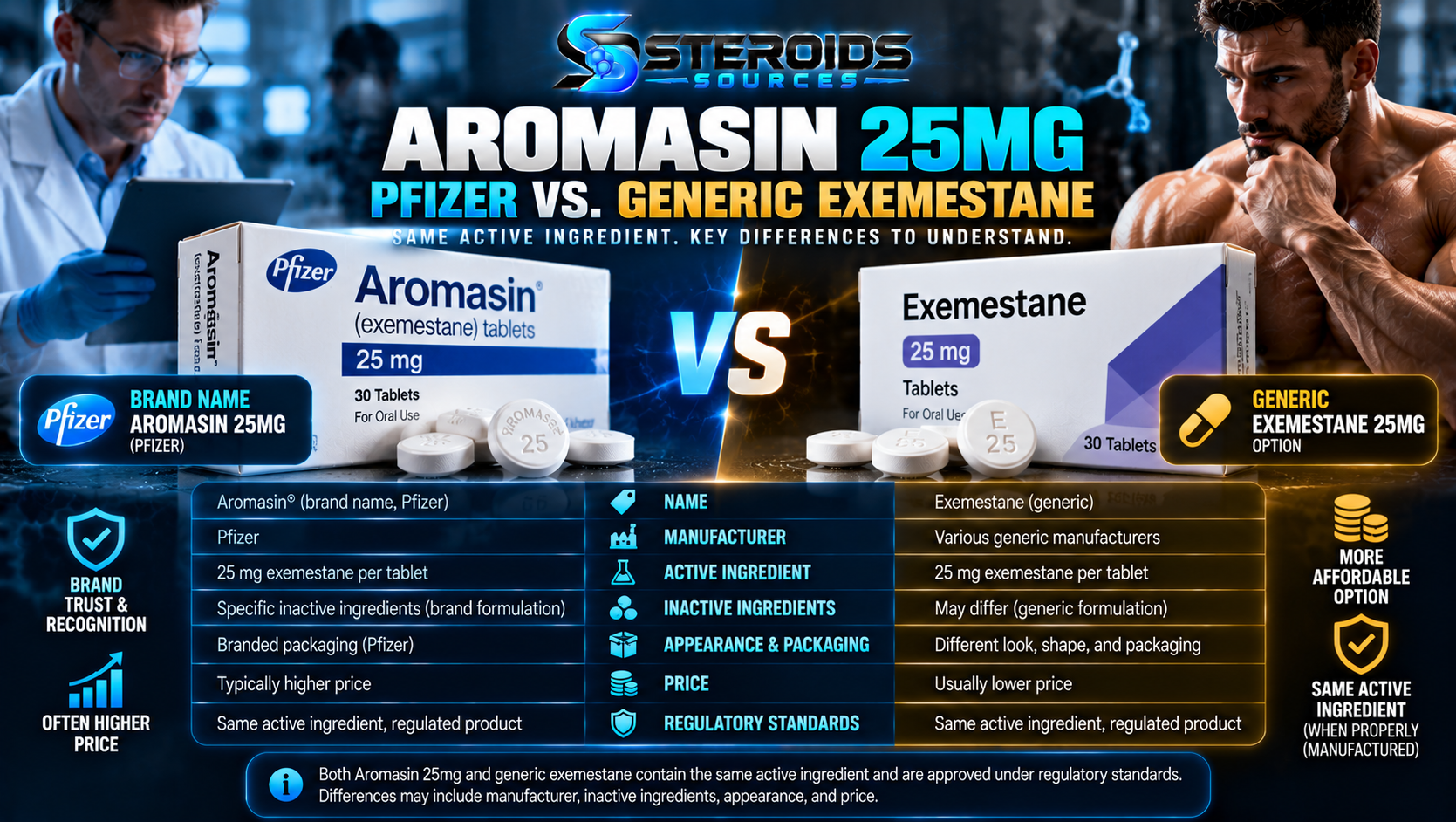 aromasin 25mg