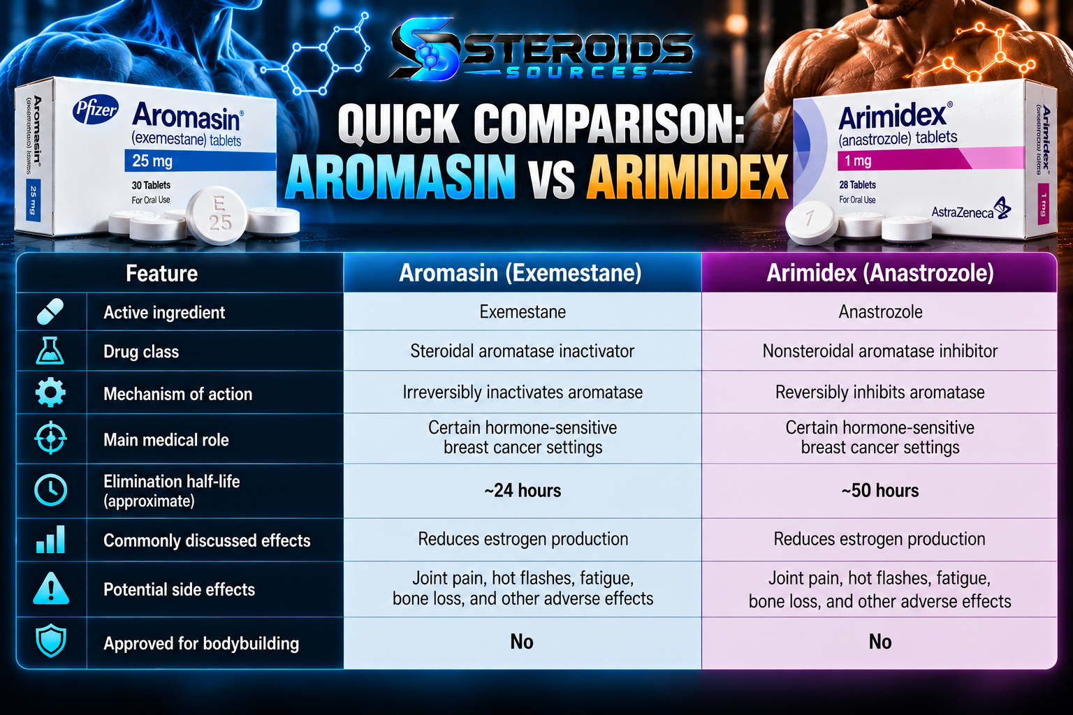Aromasin vs Arimidex