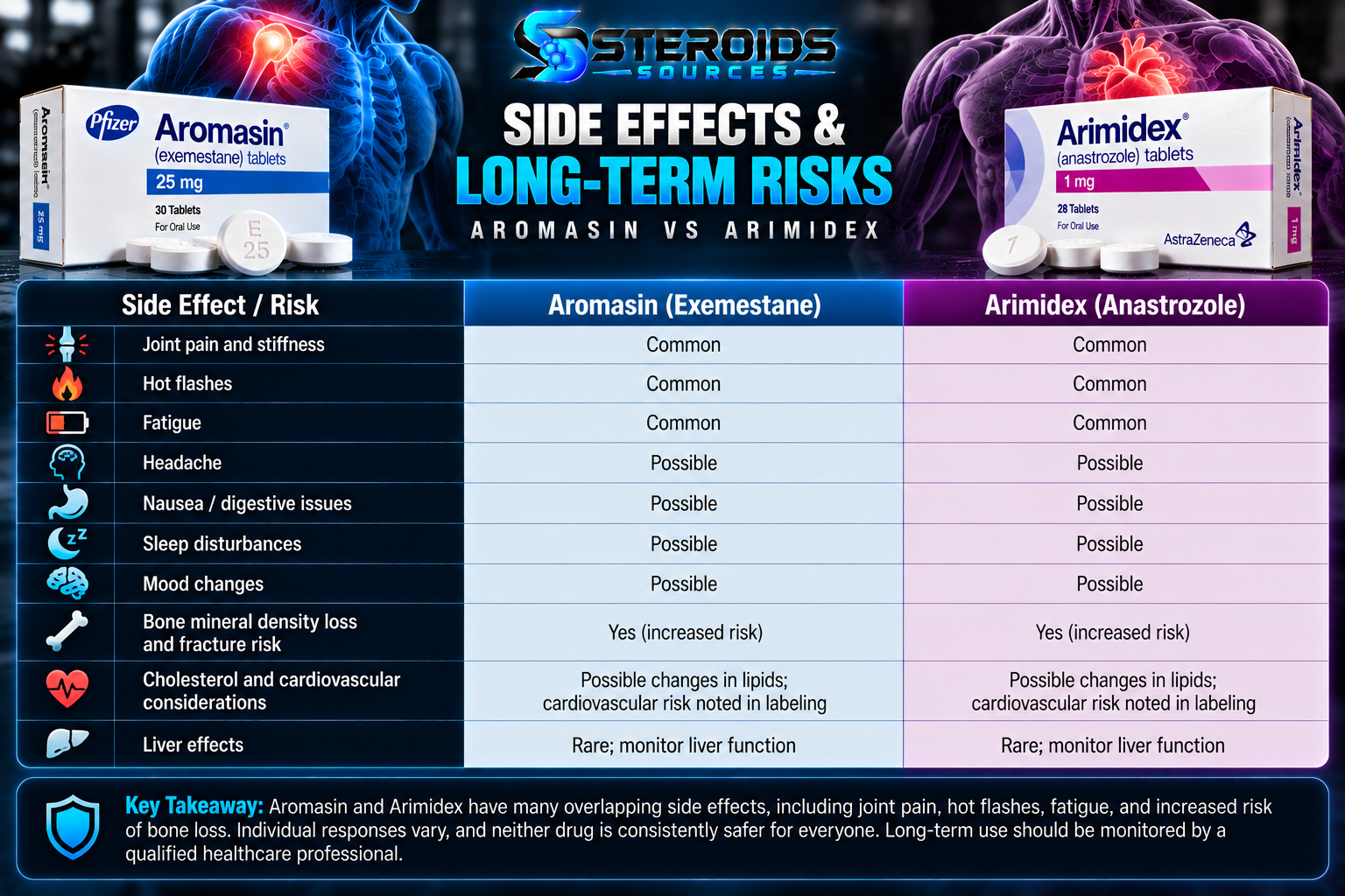 Aromasin vs Arimidex