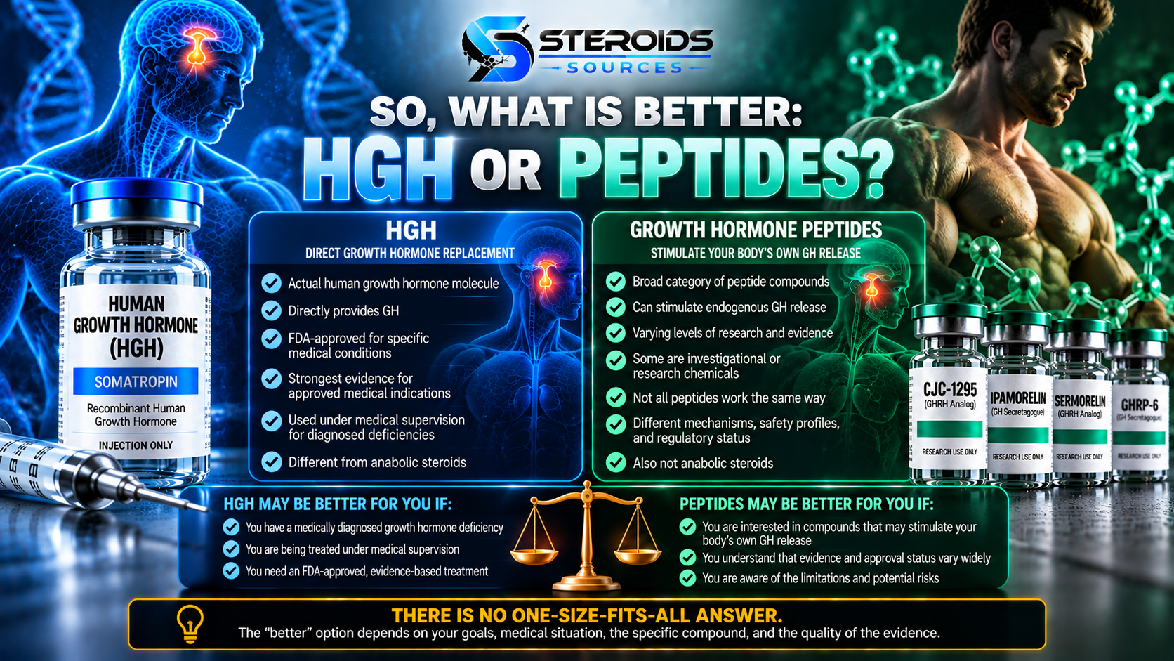 HGH or Peptides