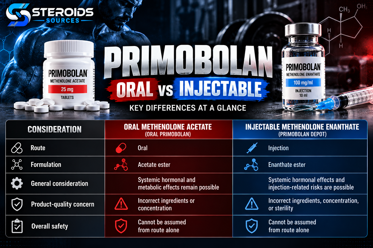 Primobolan for sale