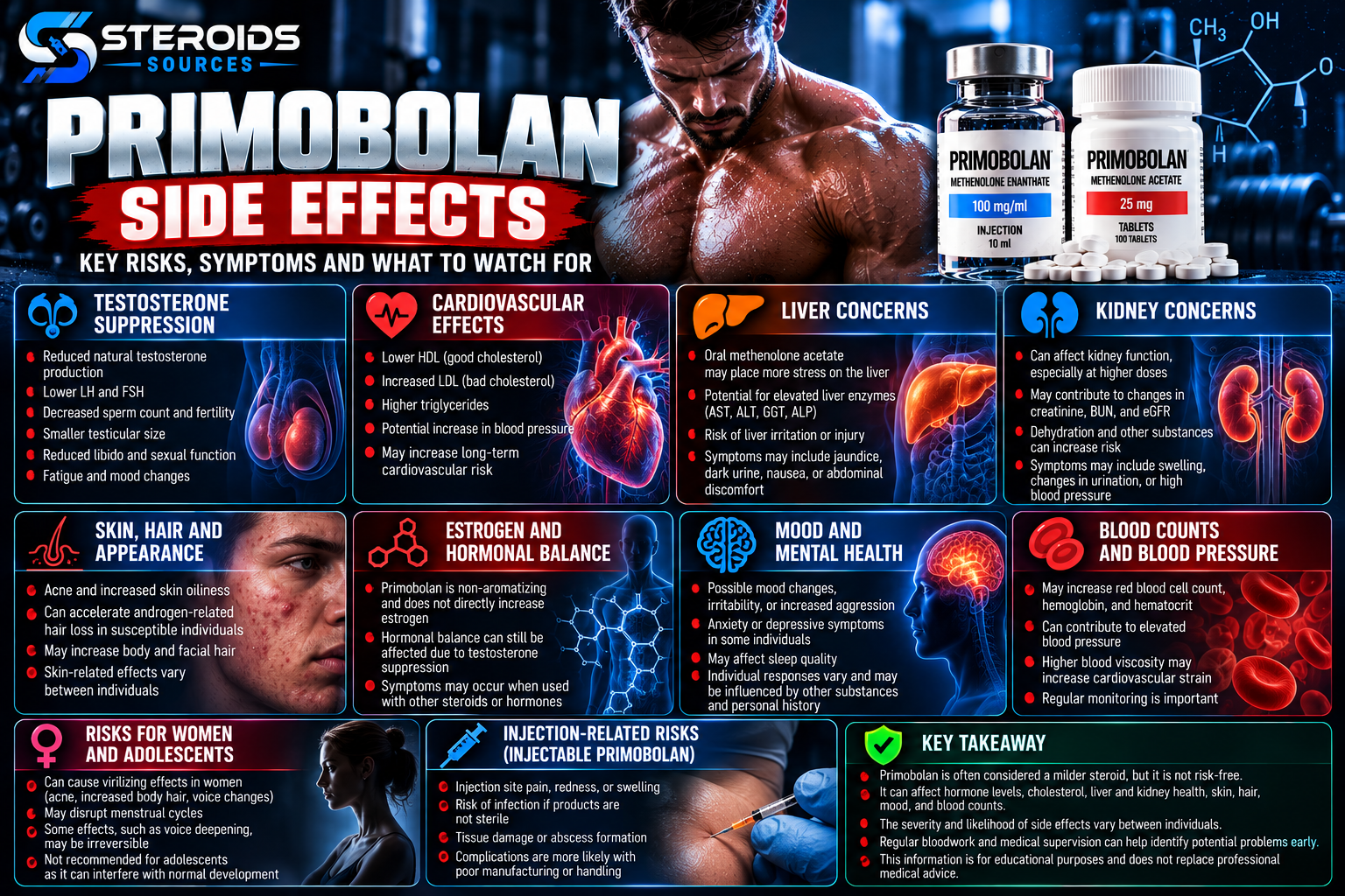 Priomobolan for sale