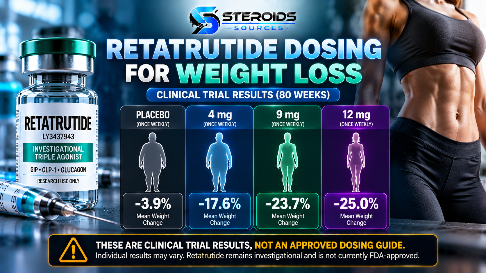 Retatrutide Dosing 
