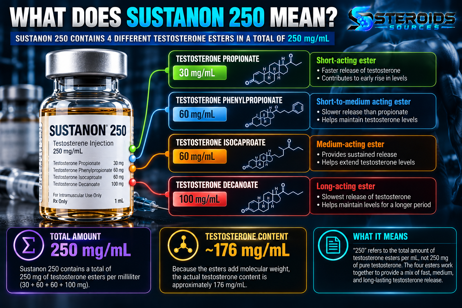 Sustanon