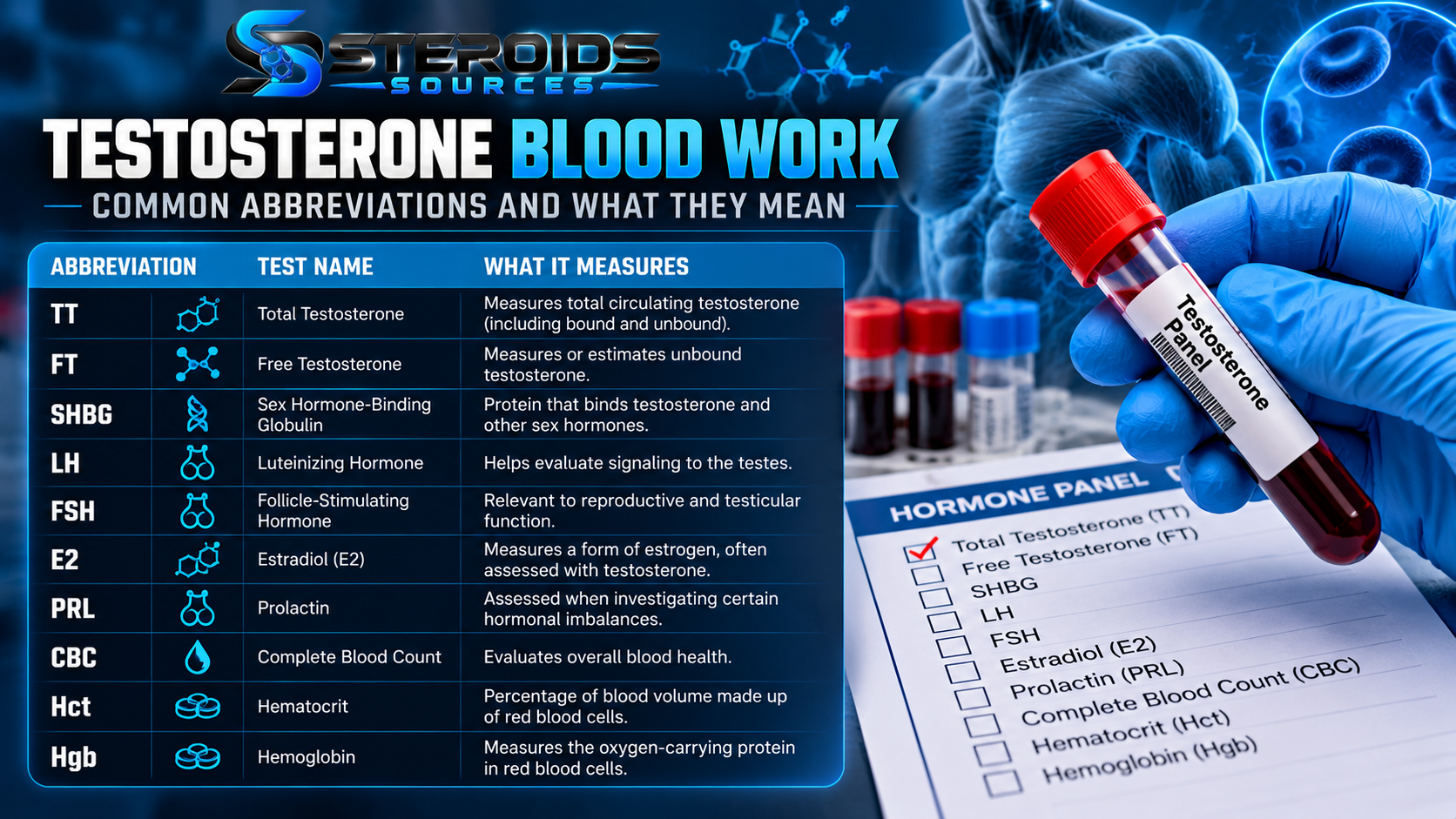 testosterone blood work