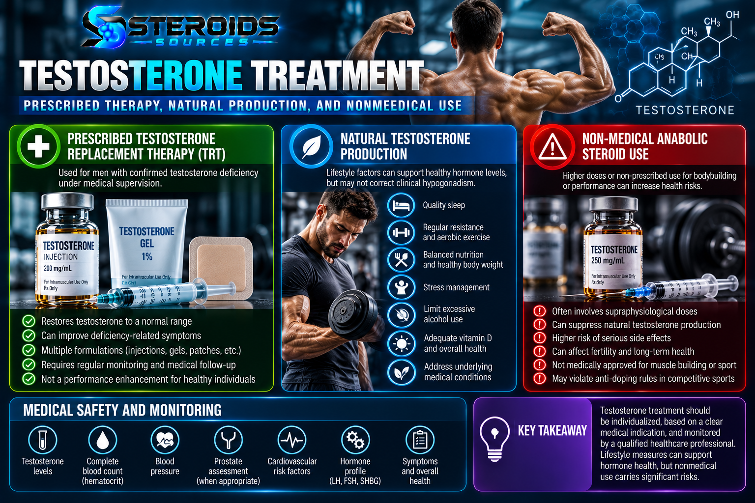 Testosterone