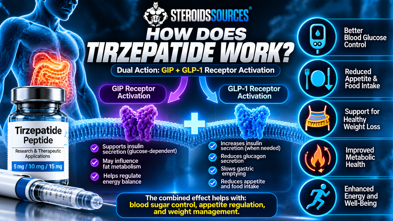 Tirzepatide Peptide